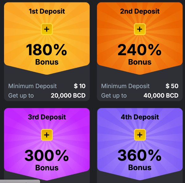 BC Game Casino Bonus Details