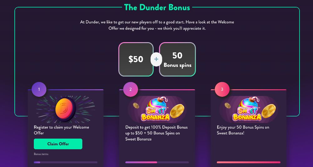 Dunder Casino Bonus